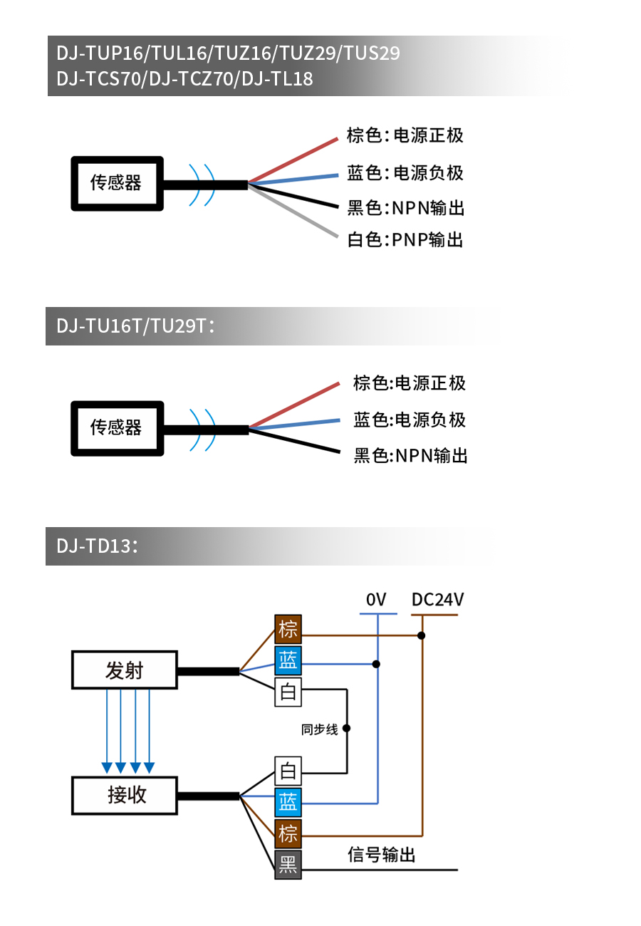 计数传感器DJ-TU29T