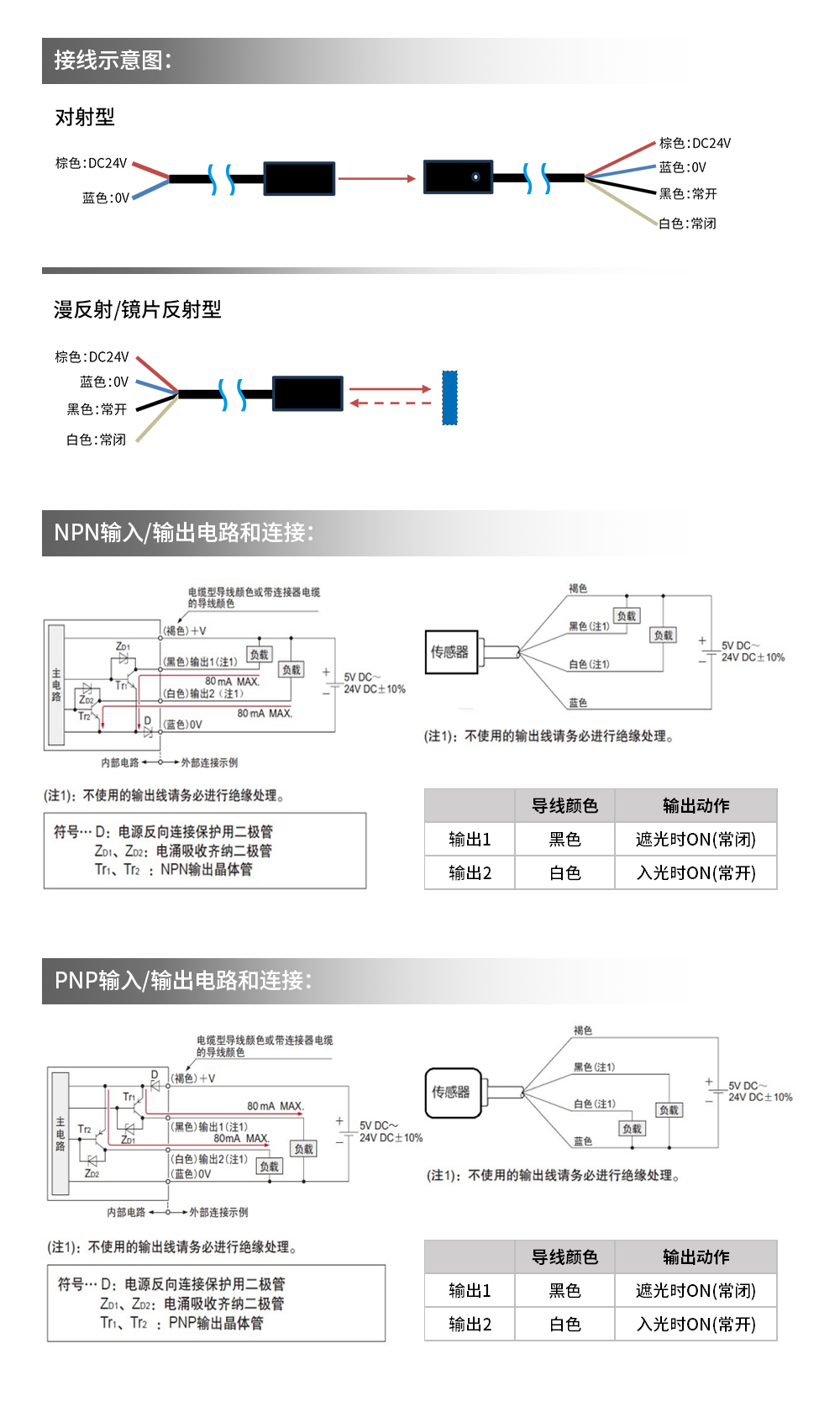 圆形光电传感器DF-LT50口
