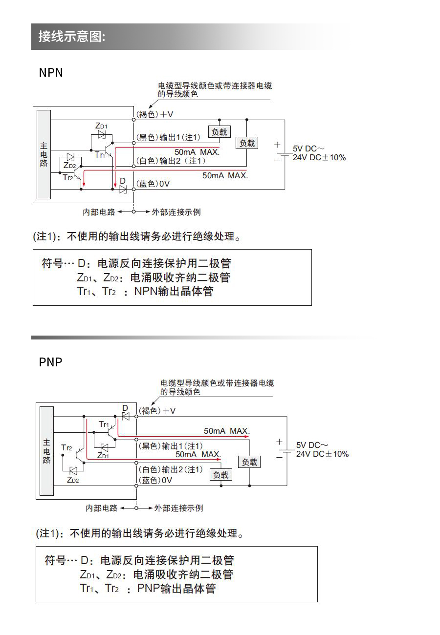 方形光电传感器DZ-M5口