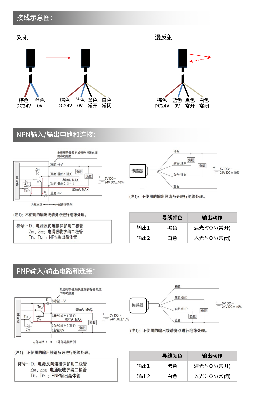 超薄型光电传感器DS-TE1口-S