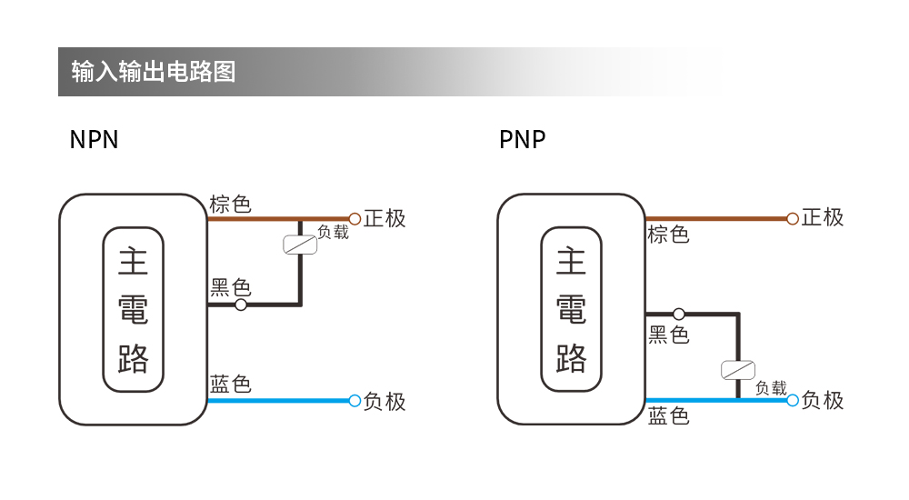 方形接近开关DN-W1003-口